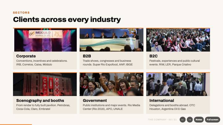 Slide 3: Clients across every industry