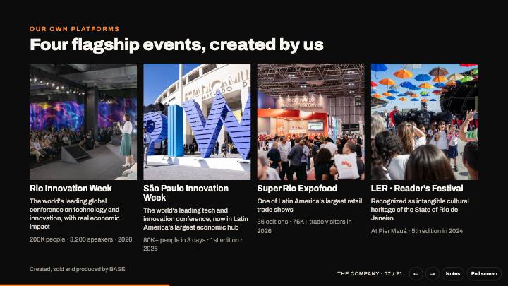 Slide 7: Four flagship events, created by us