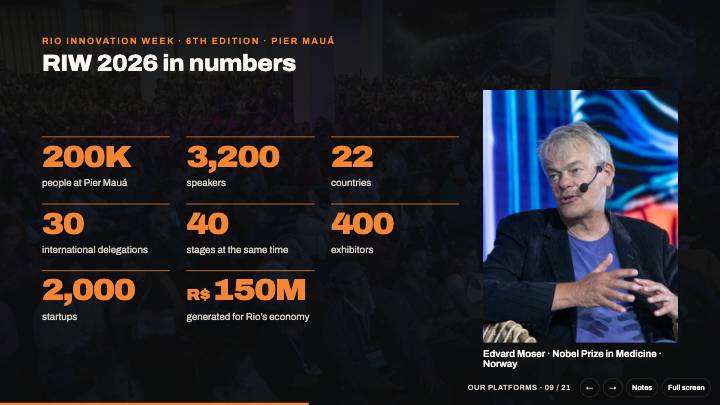 Slide 9: RIW 2026 in numbers