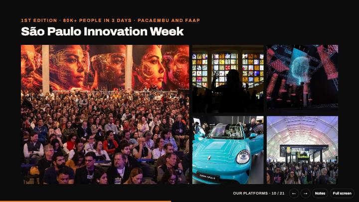 Slide 10: São Paulo Innovation Week